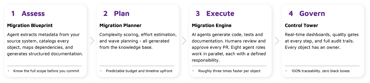 modern-migration-2