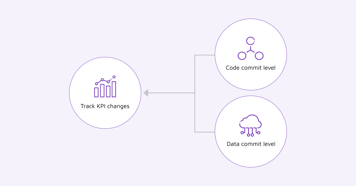 tracking KPIs