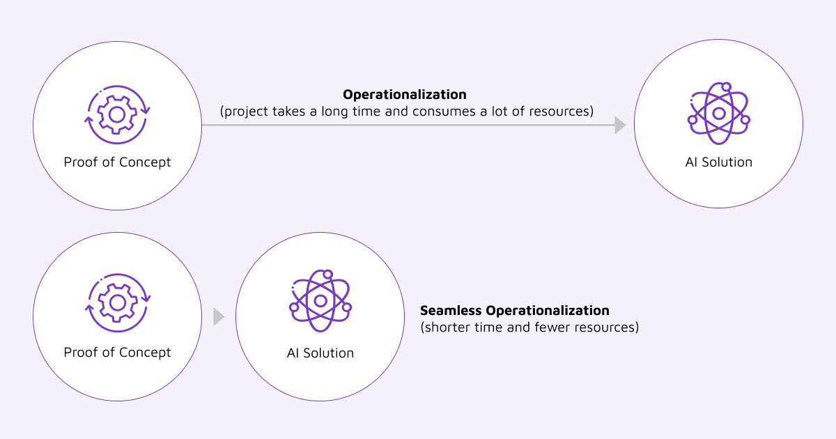  delivering PoC