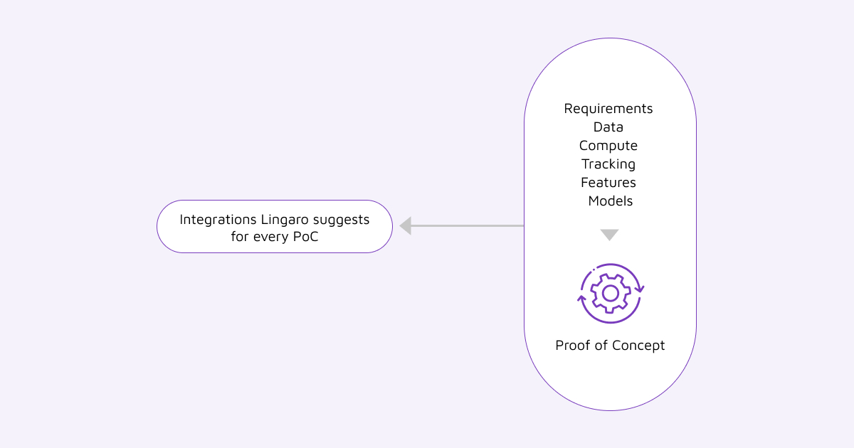  PoC development 