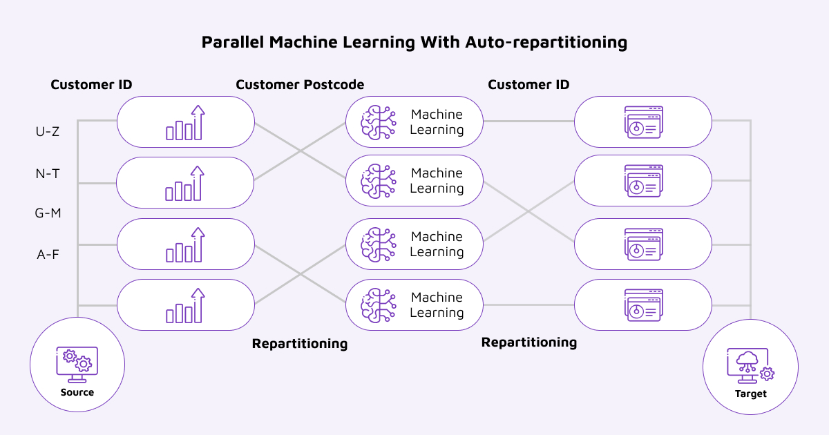 parallel machine learning