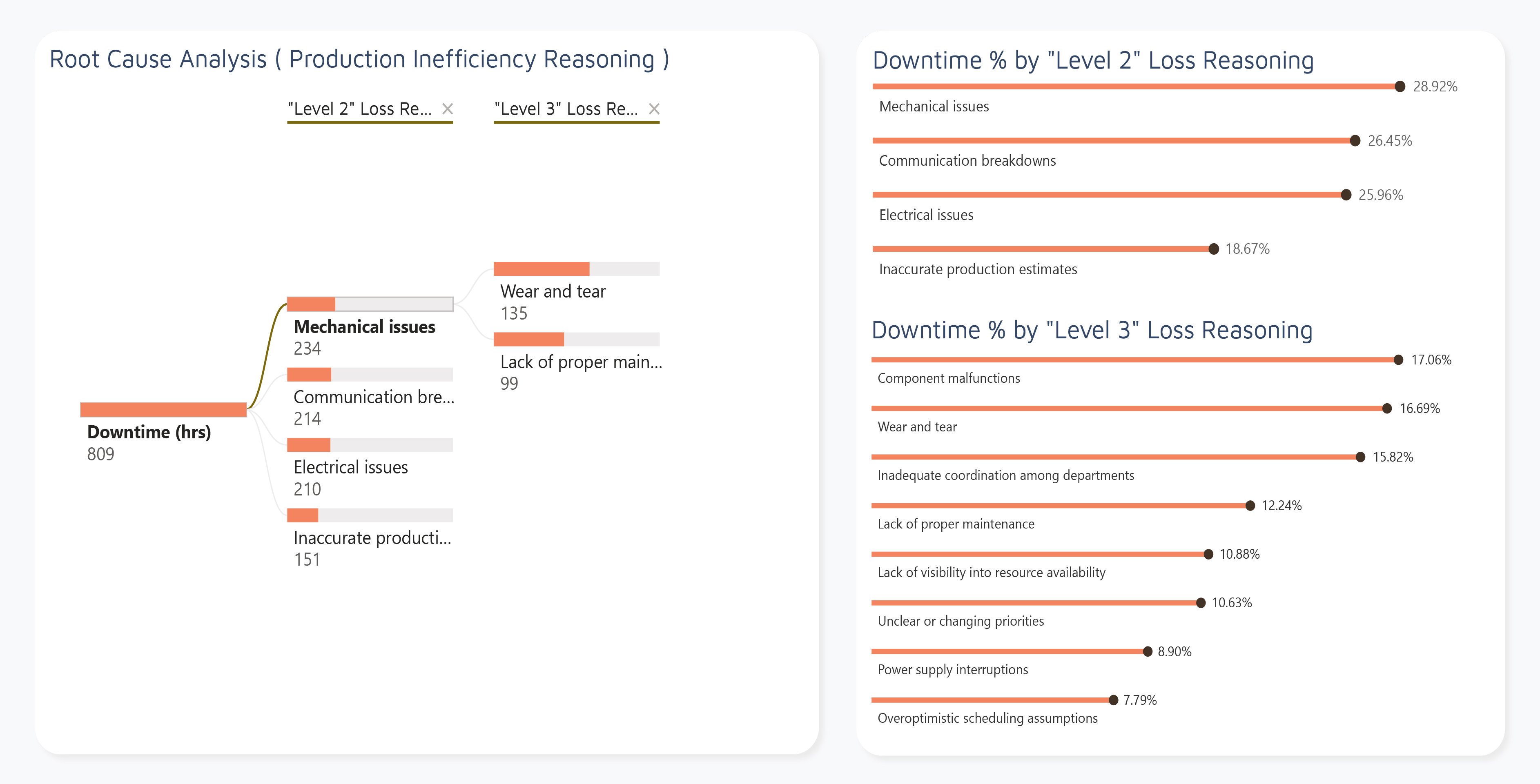 Manufacturing-Analytics-Dashboard-Fig2