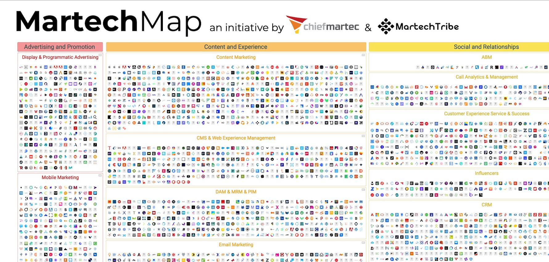 MarTech Map