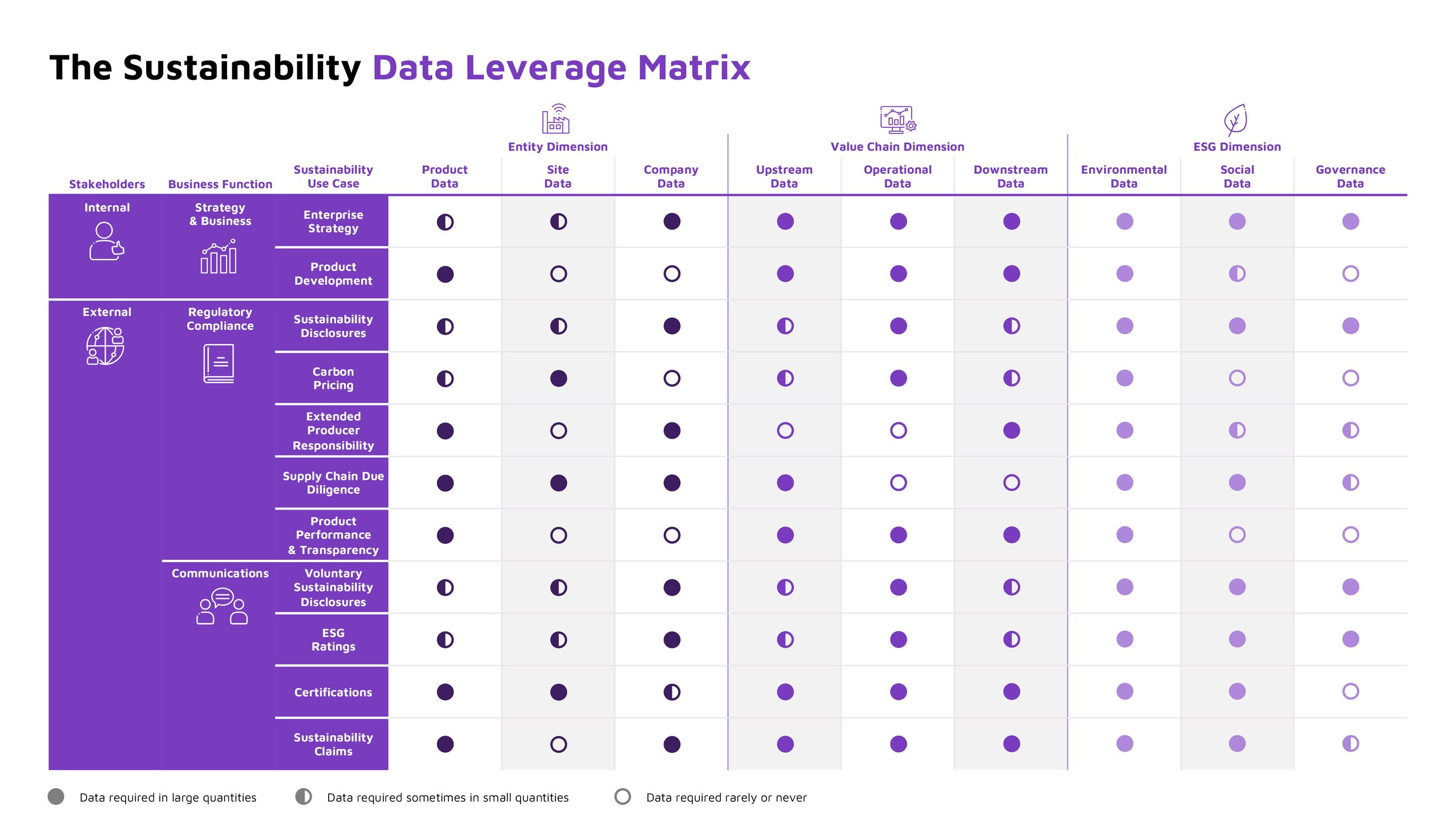 See the Strategic Pathways to Data-Driven Sustainability