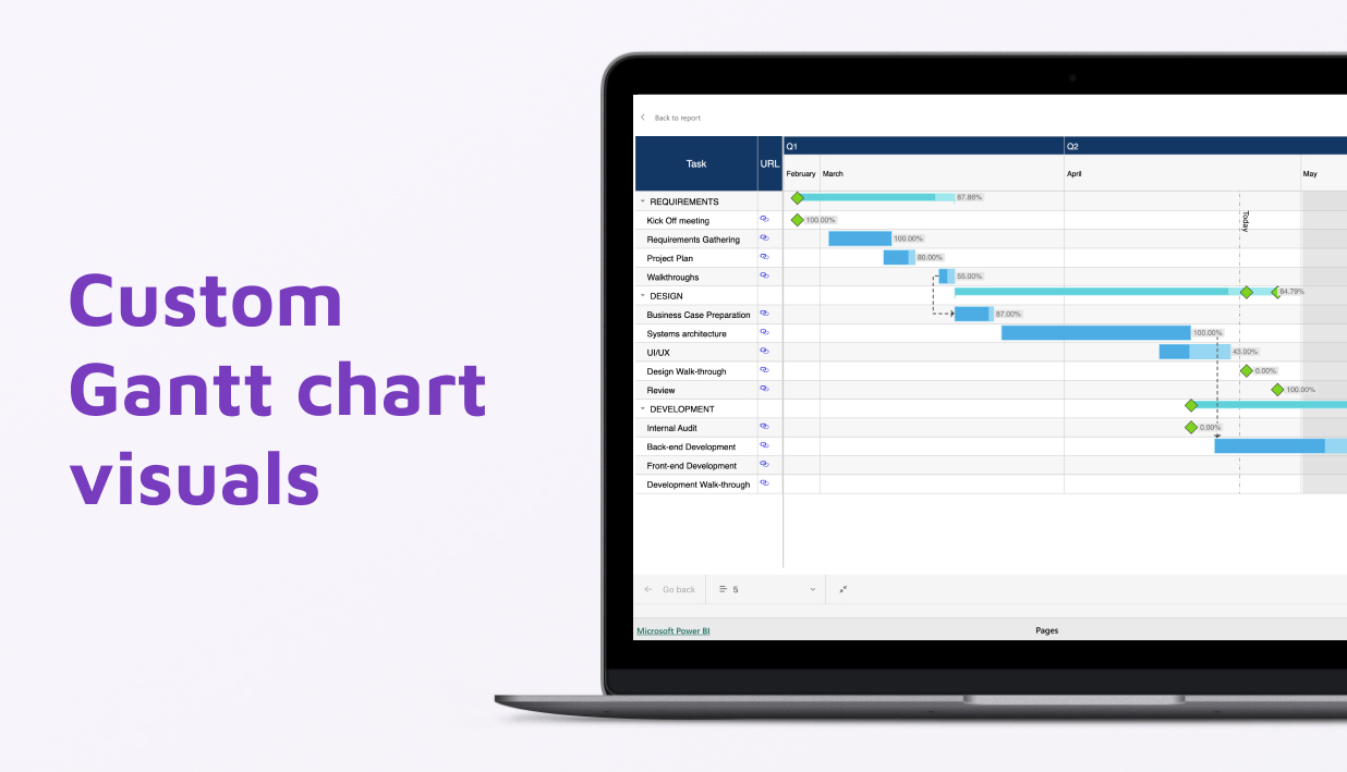 Get Custom Gantt Chart Visuals in Power BI