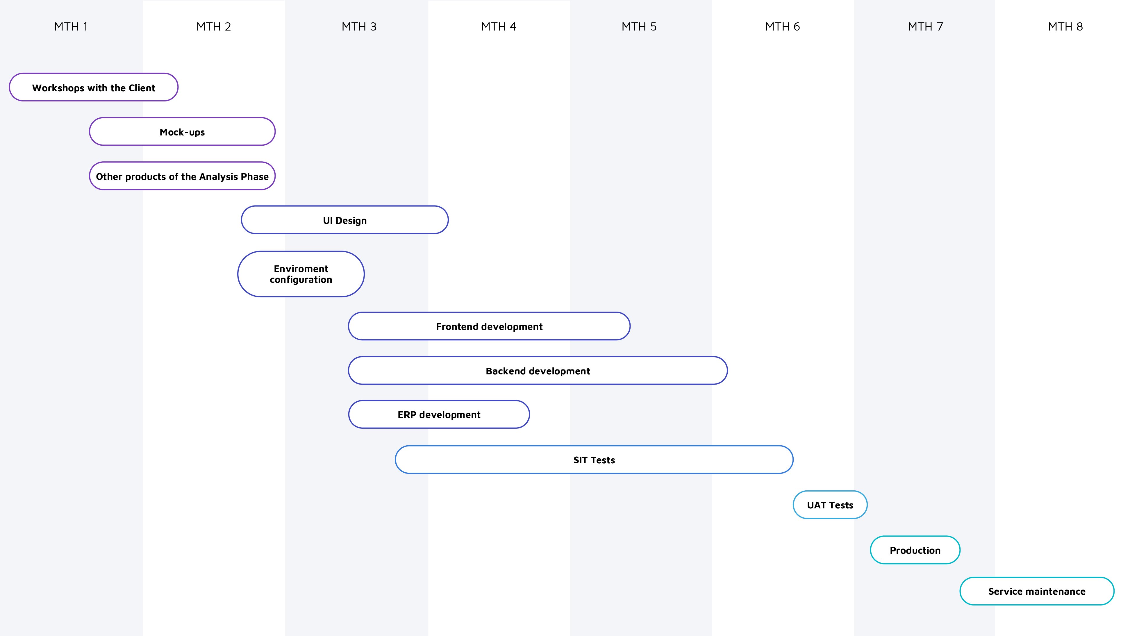 Scheme Design, Digital Commerce