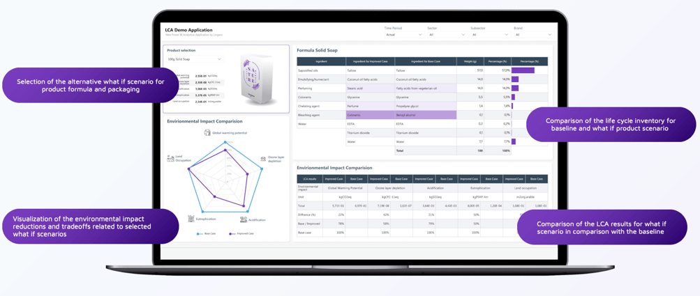 Laptop screen displaying an LCA analytics dashboard with tables, charts, and comparisons between baseline and what‑if product scenarios for FMCG packaging.