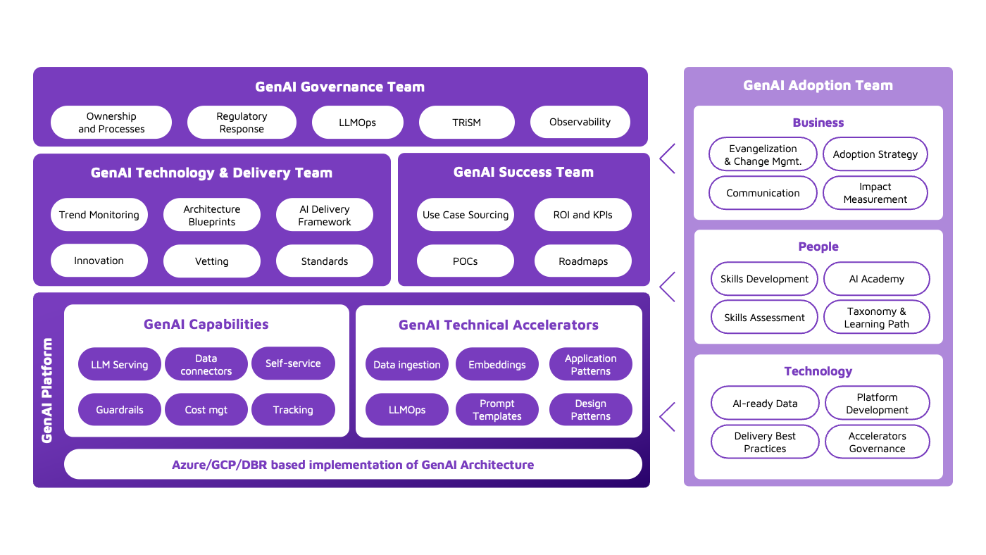 GenAI Value Factory framework