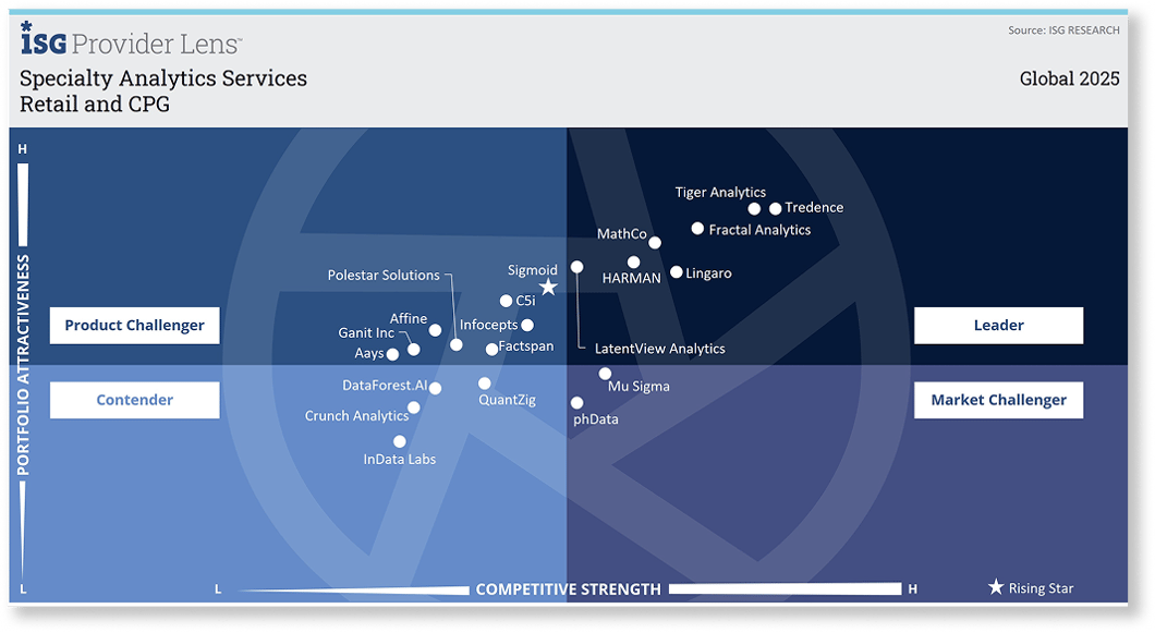 Specialty Analytics Services - Supply Chain 1-1