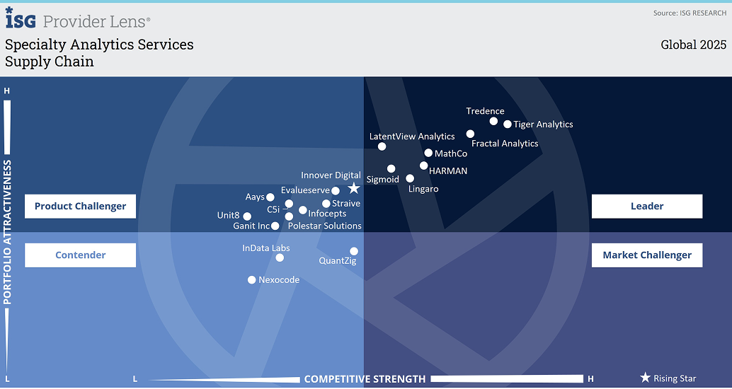 Specialty Analytics Services-img