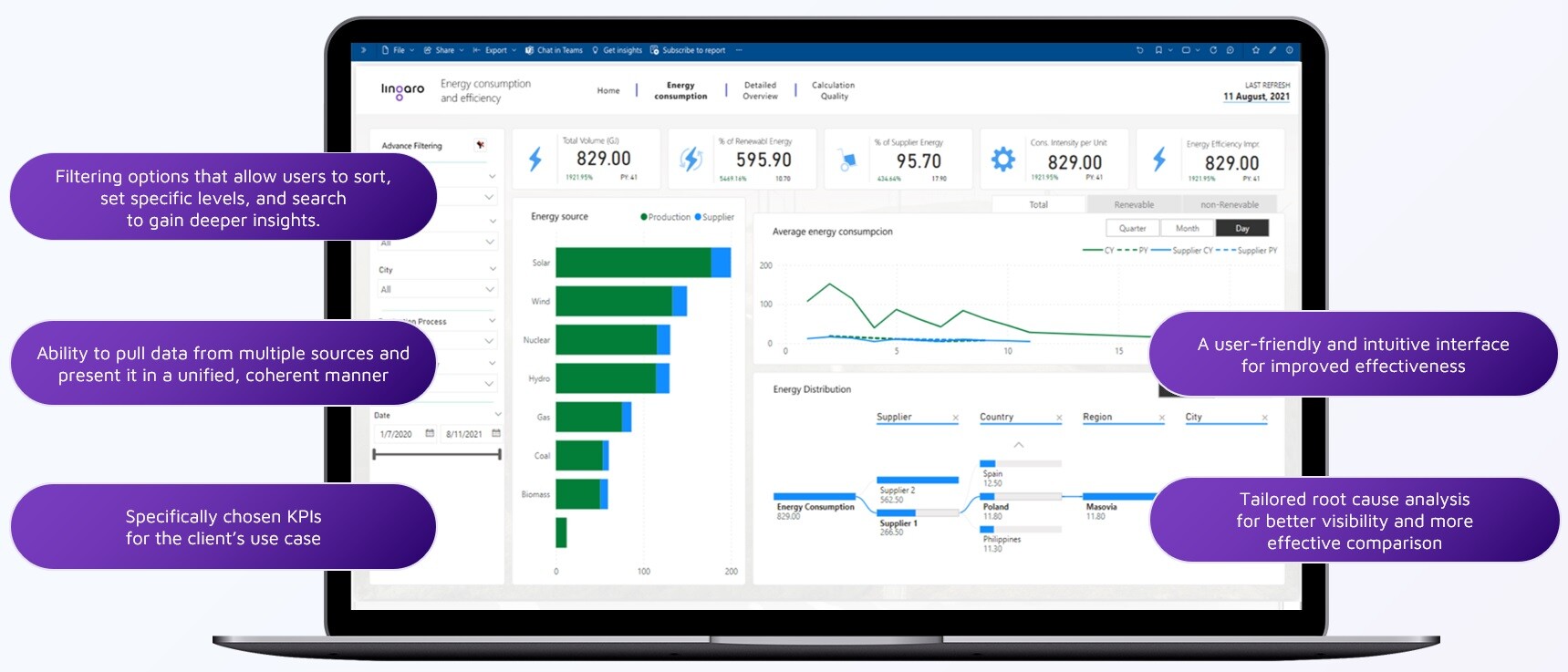 Sustainability Analytics Dashboard with Features