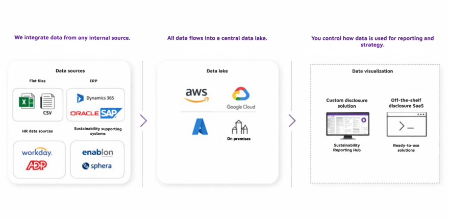 SustainabilityReportingHub