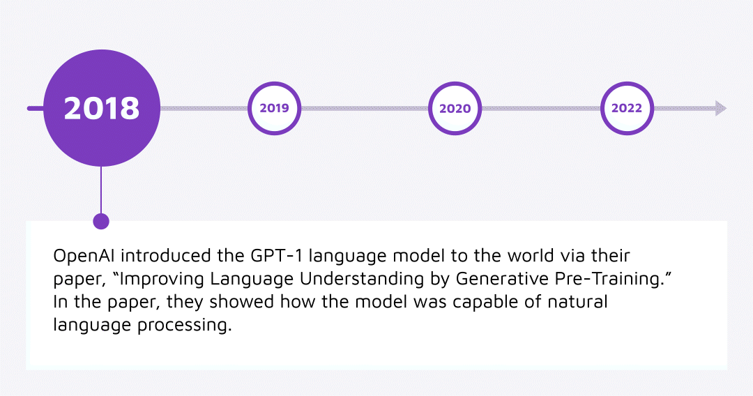 Whats New with GPT-4 - Features and Limitations