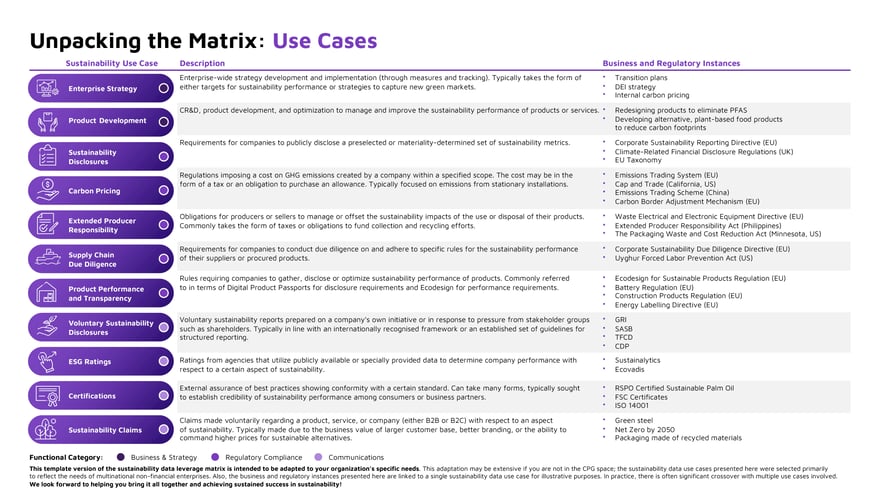 Use_Cases