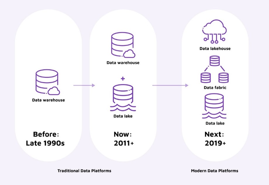 data mgmt fig 1