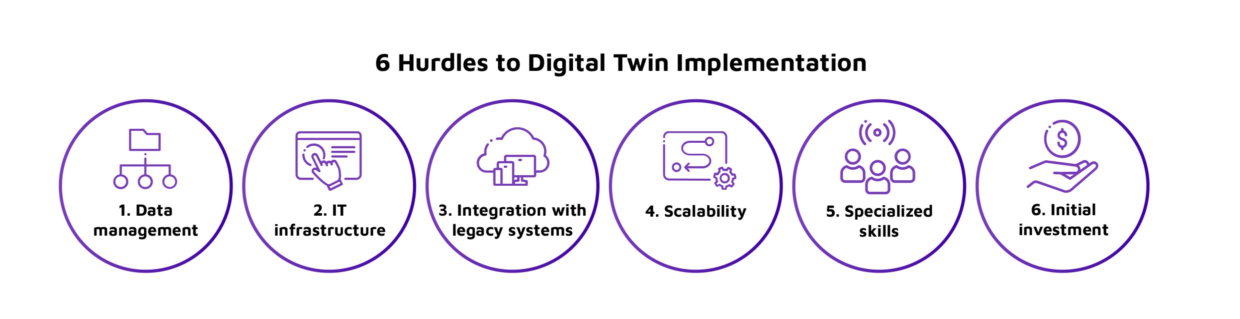 6 hurdles to digital twin implementation