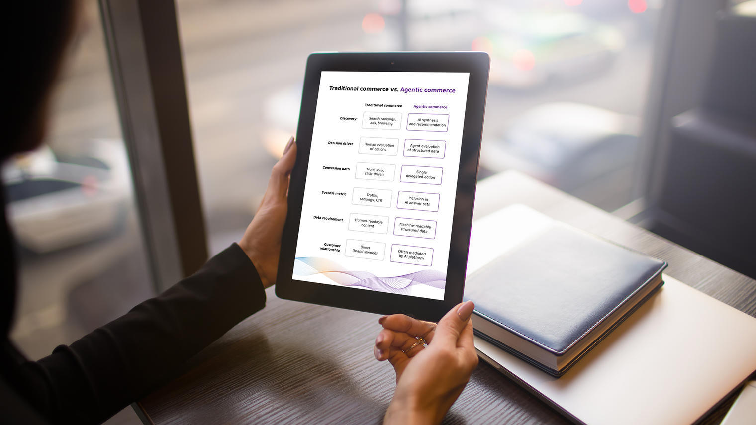 A person holds a tablet at a desk, viewing a clean comparison chart titled “Traditional commerce vs. Agentic commerce,” with a notebook beside it and a city street visible through a window in the background.