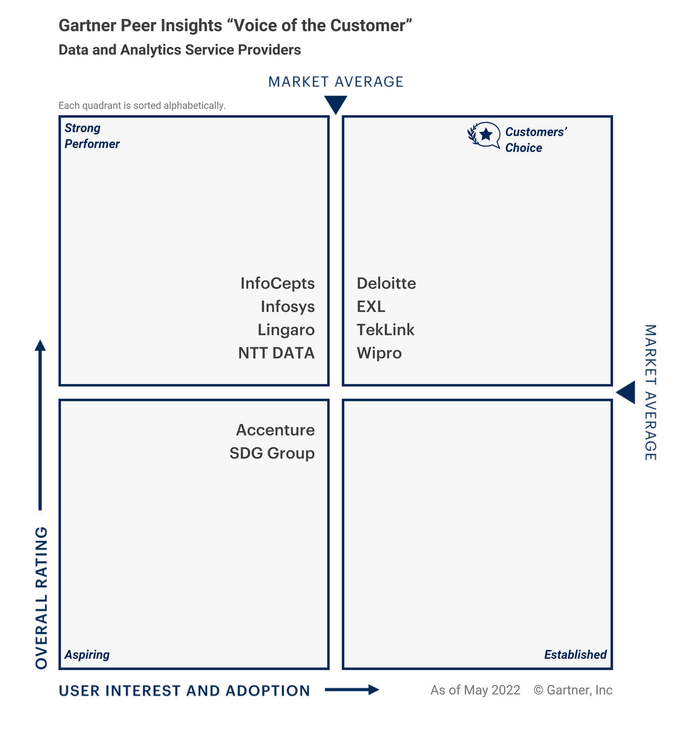 gartner_quadrant