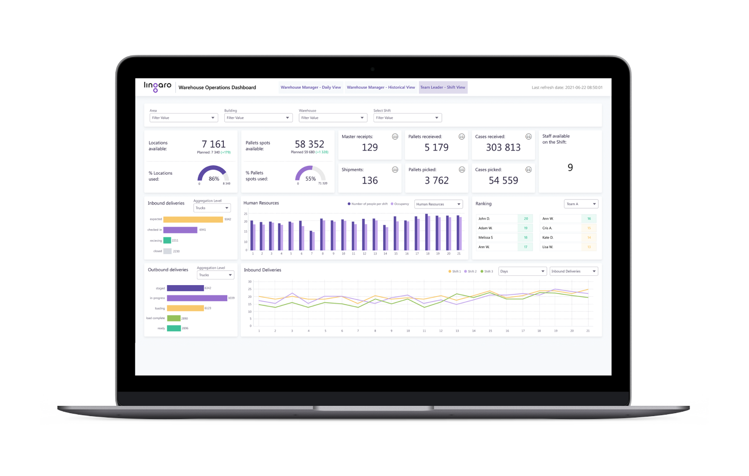 Warehouse Analytics Demo