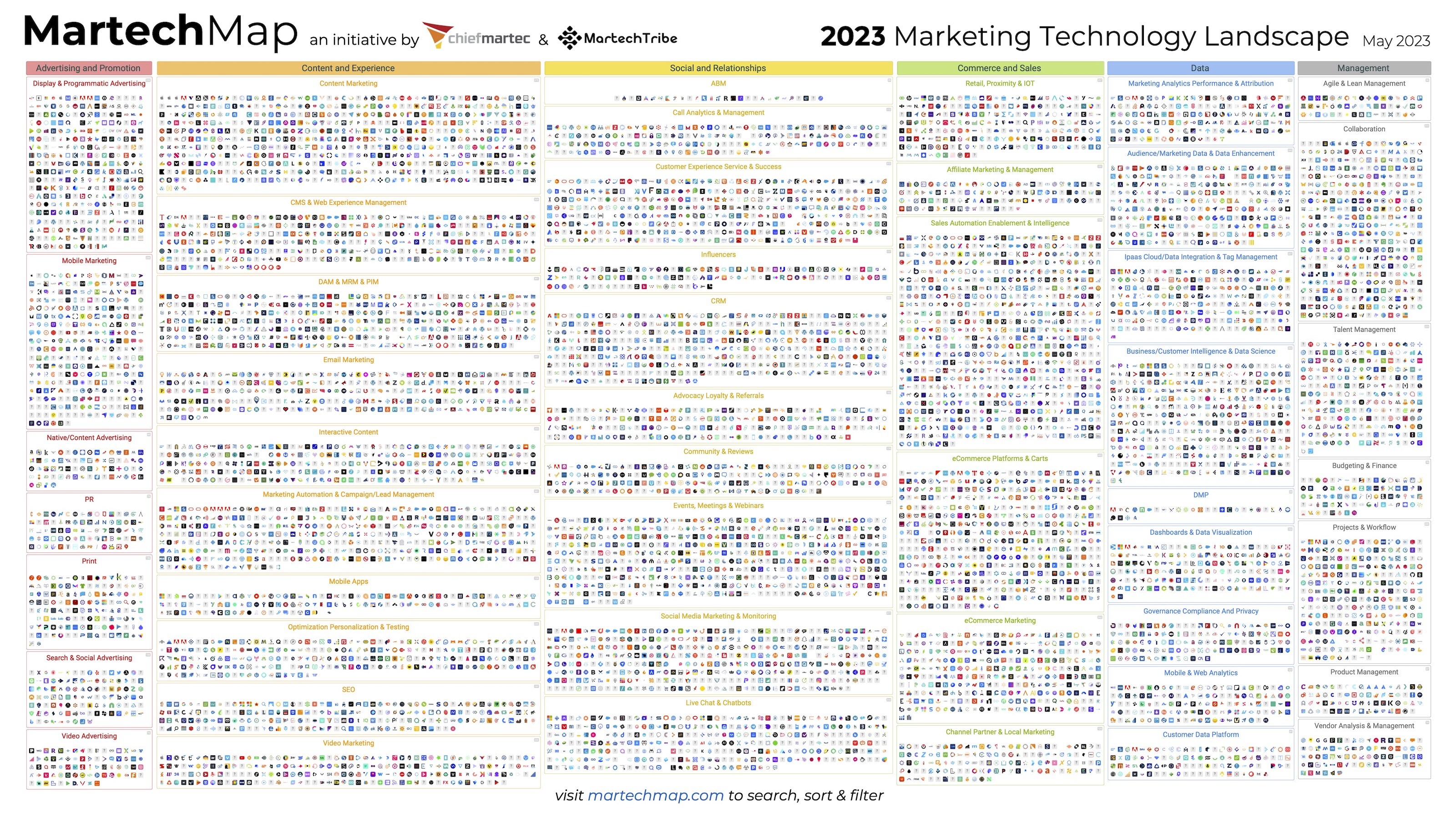 martech-map-marketing-technology-landscape-2023-slide