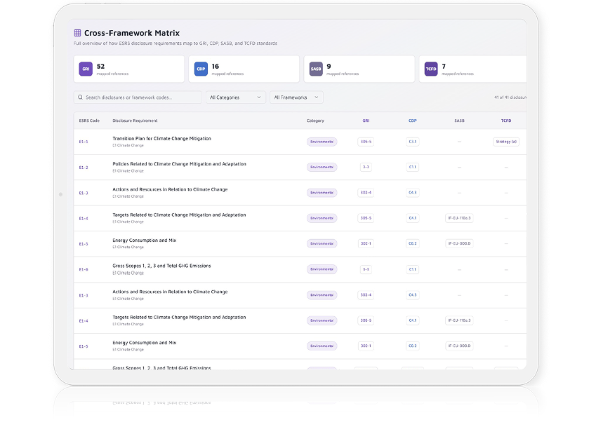 multi-framework reporting