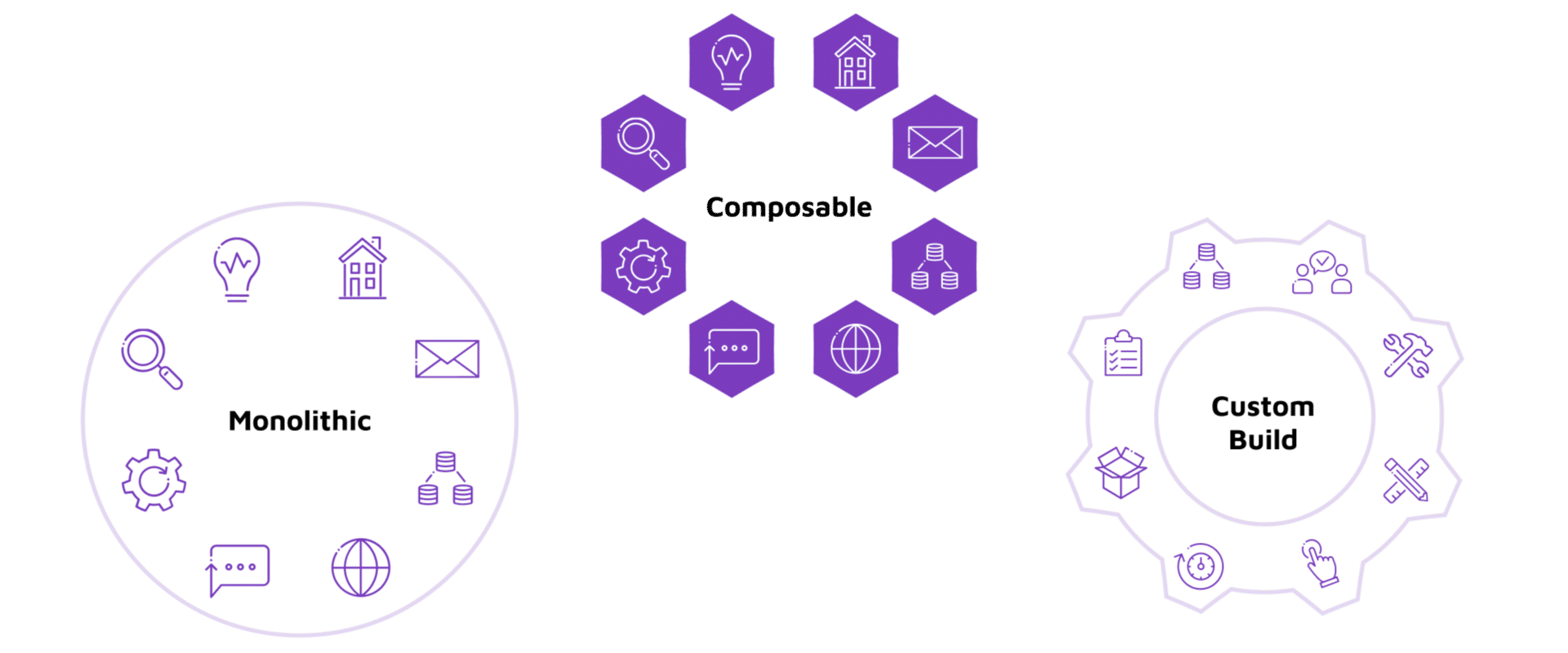  sample visualization of composable solutions 