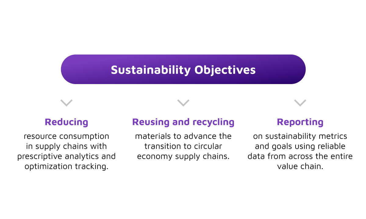 sustainability objectives