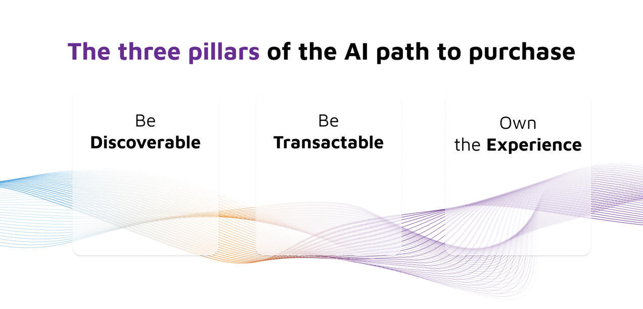 the three pillars of path to purchase