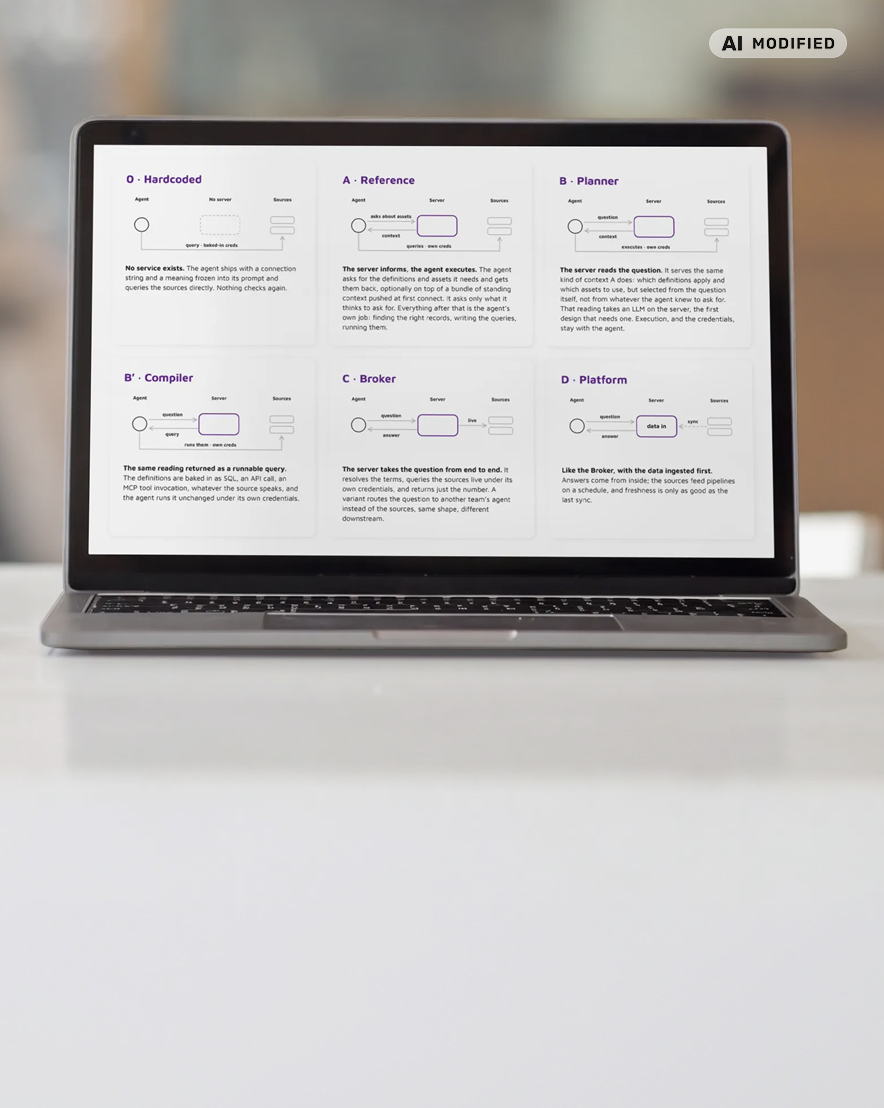 Laptop displaying six diagrams comparing approaches to connecting AI agents with servers and data sources: Hardcoded, Reference, Planner, Compiler, Broker, and Platform.
