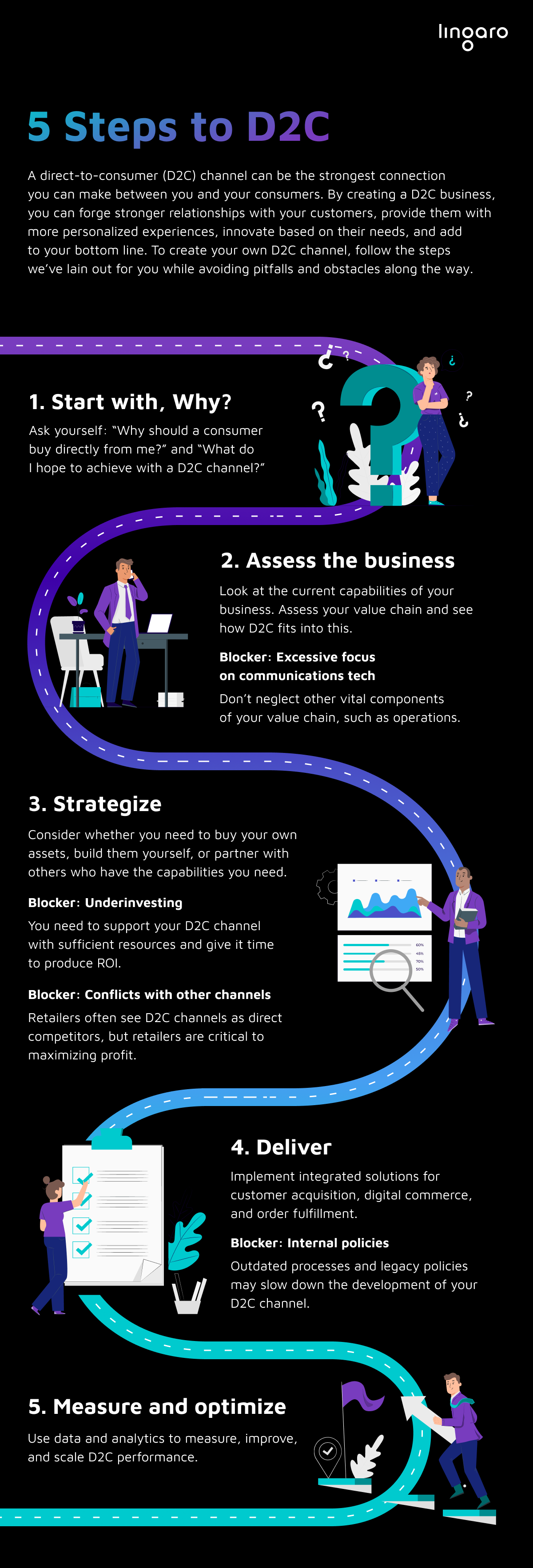 5 Steps to D2C