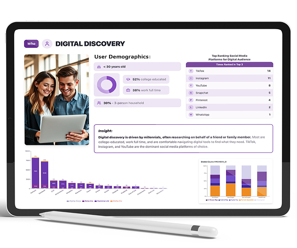 Global Omnichannel Framework