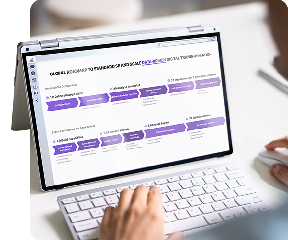 Global Omnichannel Framework